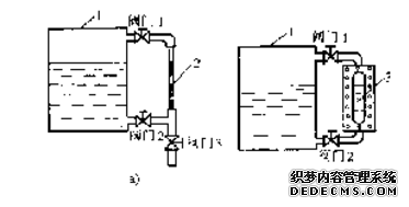 光电液位开关在压缩机中的应用
