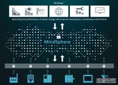 EMO 2017：西门子为机床制造商开辟全