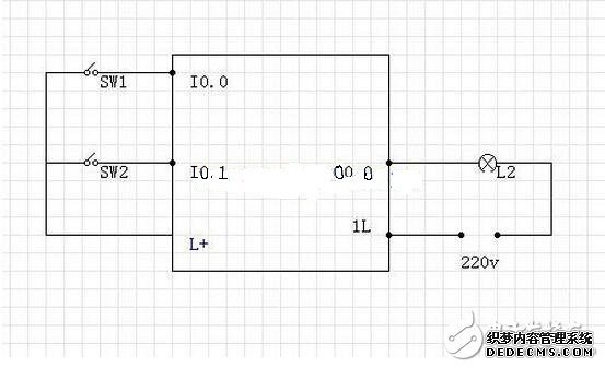 为防止plc和变频器之间的控制信号线受空间电磁场的干扰，可在这些控制信号线的外层接屏蔽线，以提高系统的抗干扰能力。此种接线一定要注意，对屏蔽的接地点只能选取一点。不管是在PLC一边，还是在变频器的一边。一般选在信号接收端，即变频器一边。这样，可提高系统的抗干扰能力。如果屏蔽线在两端都接地，会使屏蔽线上有电流流过，不但不能提高系统的抗干扰的能力，反而会加重外界对PLC的干扰。