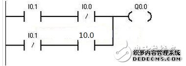 为防止plc和变频器之间的控制信号线受空间电磁场的干扰，可在这些控制信号线的外层接屏蔽线，以提高系统的抗干扰能力。此种接线一定要注意，对屏蔽的接地点只能选取一点。不管是在PLC一边，还是在变频器的一边。一般选在信号接收端，即变频器一边。这样，可提高系统的抗干扰能力。如果屏蔽线在两端都接地，会使屏蔽线上有电流流过，不但不能提高系统的抗干扰的能力，反而会加重外界对PLC的干扰。