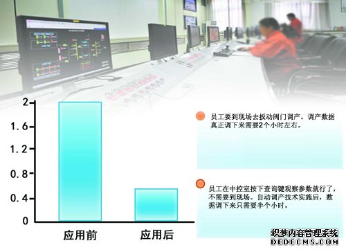 数字化气田管理