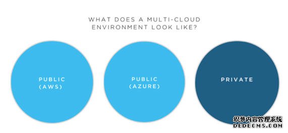 混合云是什么？混合云与多云有什么区别？