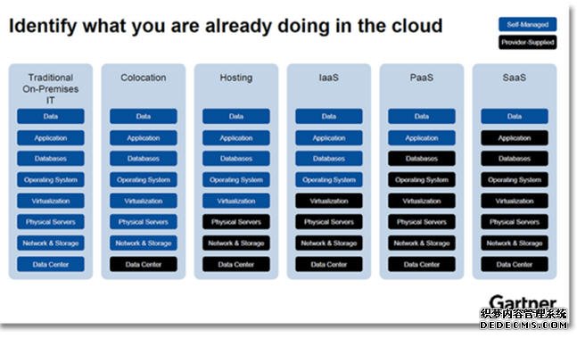 混合云是什么？混合云与多云有什么区别？