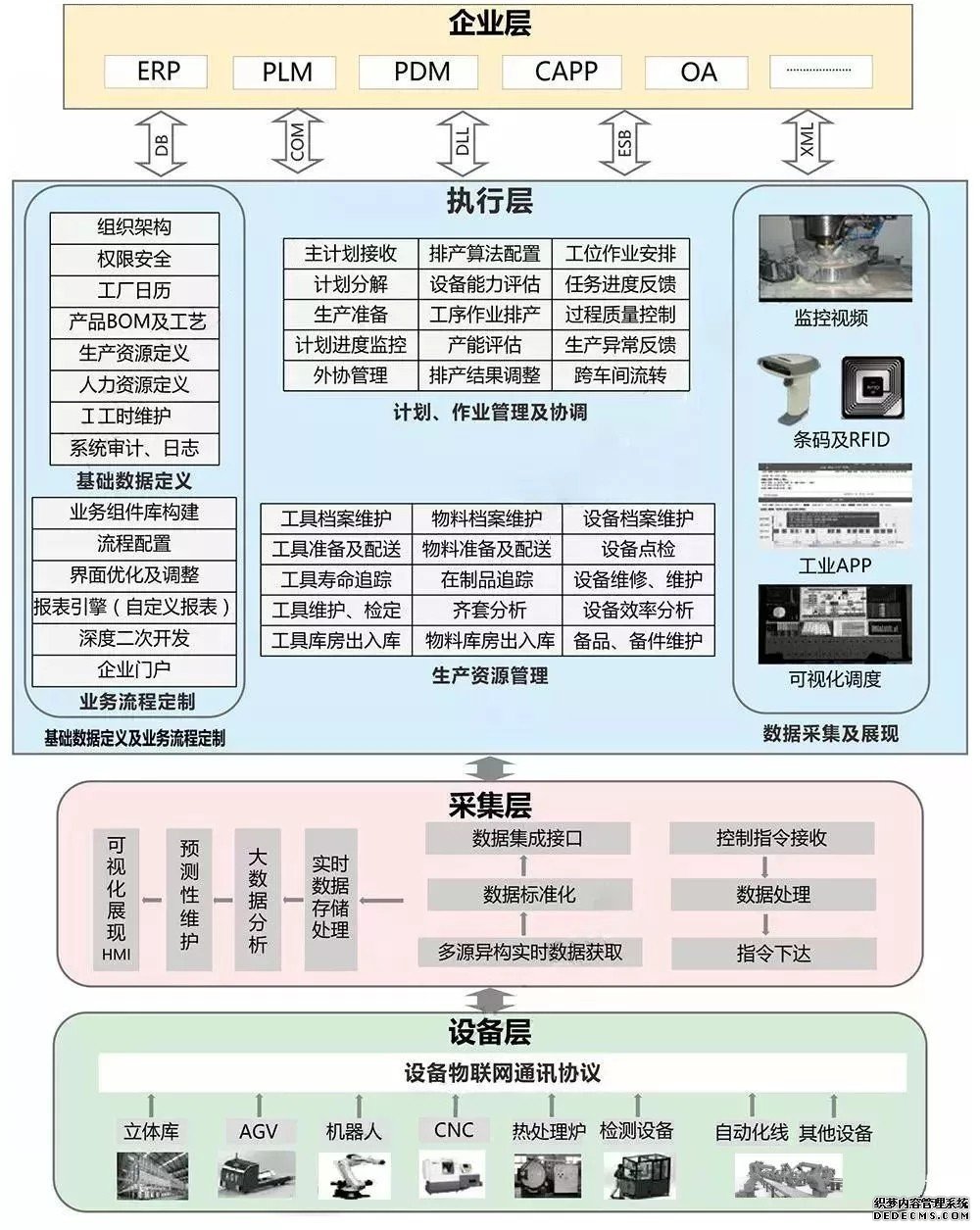 搞清楚这一点 制造企业少走80%的弯路