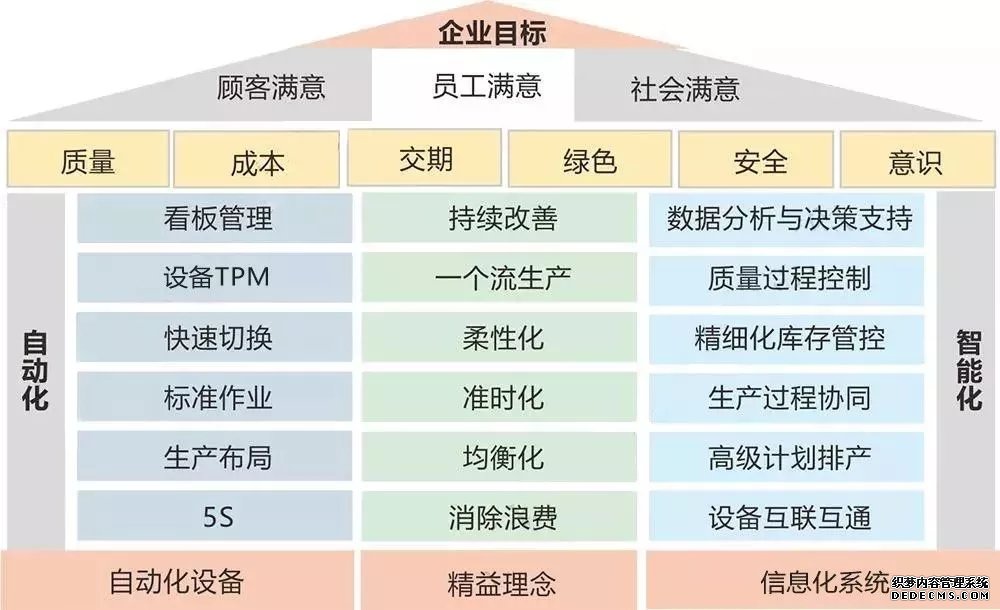 搞清楚这一点 制造企业少走80%的弯路