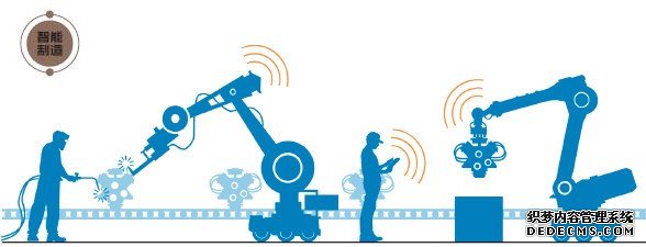 智能制造：新一轮工业革命的核心