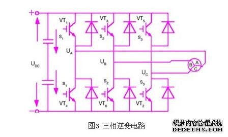 现代交流伺服系统原理及控制方法