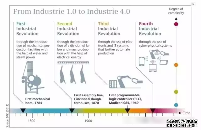 西门子安贝格工厂工业4.0