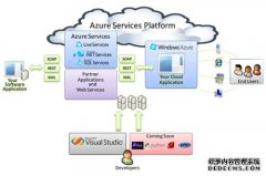 微软Azure入华在云计算市场挑起“诸