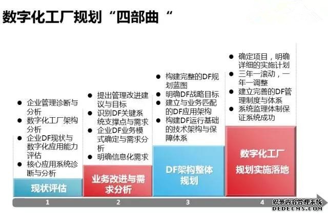 智能工厂全面解读！