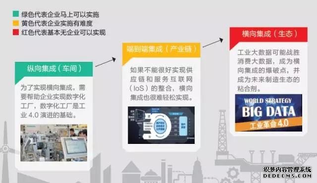 智能工厂全面解读！