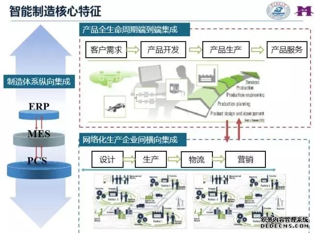 智能工厂全面解读！