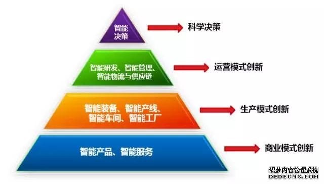 智能工厂全面解读！