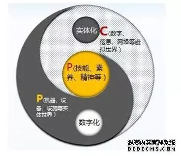 智能工厂全面解读！