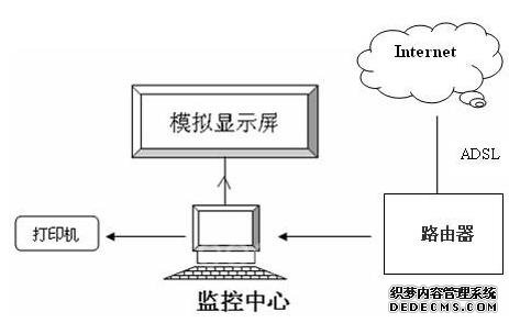 监测站系统组成