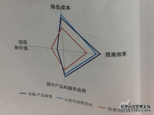 白皮书：工业互联网平台实现四大成效