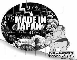 日本制造的产品质量为什么这么好