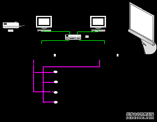 硬件配置及网络结构