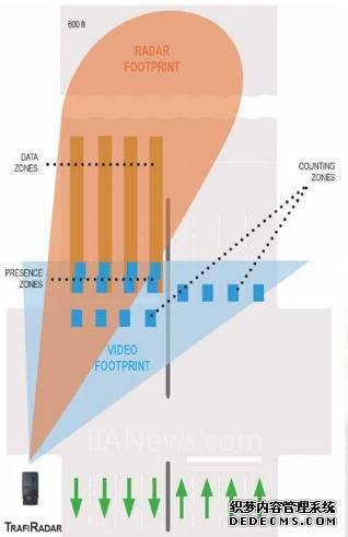 视频与雷达检测相结合提高十字路口安全性和交通通行效率