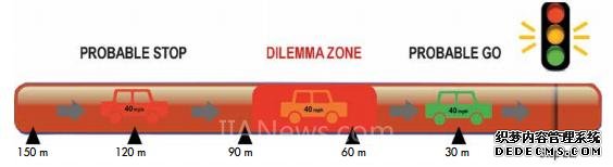 视频与雷达检测相结合提高十字路口安全性和交通通行效率