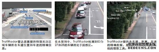 视频与雷达检测相结合提高十字路口安全性和交通通行效率