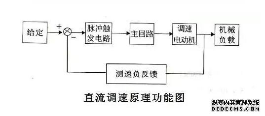 36种自动控制原理图总结
