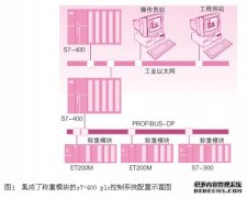西门子公司称重模块的应用