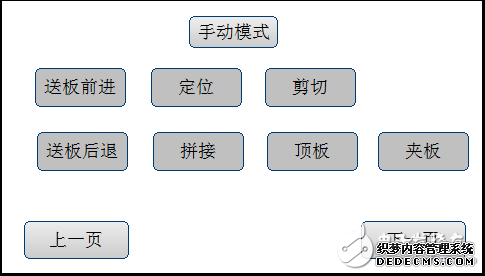 维控HMI+PLC，控制木工送拼剪板机技术实现