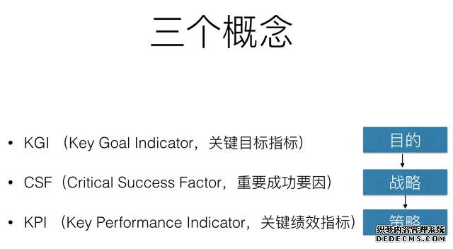 解析KGI、CSF、KPI——数据分析的一种思路 解析KGI、CSF、KPI——数据分析的一种思路
