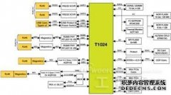 飞思卡尔T1024-23通信处理器为工业通
