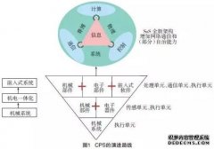 赛博物理系统描绘航空制造业新蓝图_5